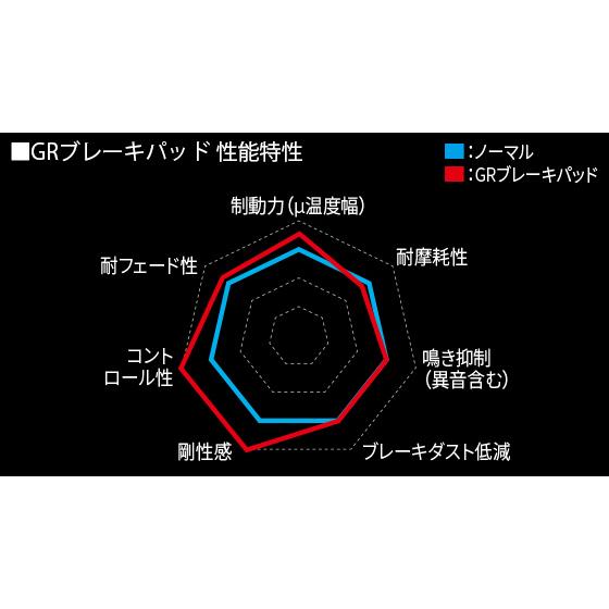 TRD/ティーアールディー】 GRブレーキパッド リヤ トヨタ GRヤリス 16