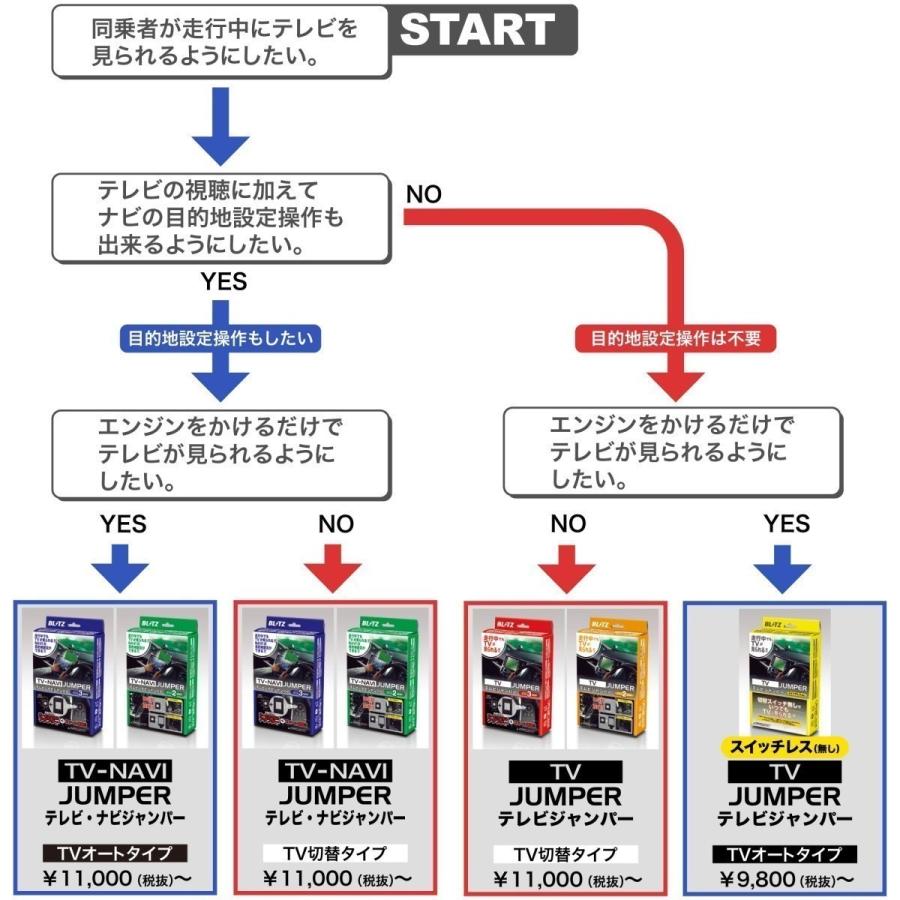 【BLITZ/ブリッツ】 TV-NAVI JUMPER (テレビナビジャンパー) TVオートタイプ スバル レヴォーグ VNH [NAS15]｜vigoras｜03