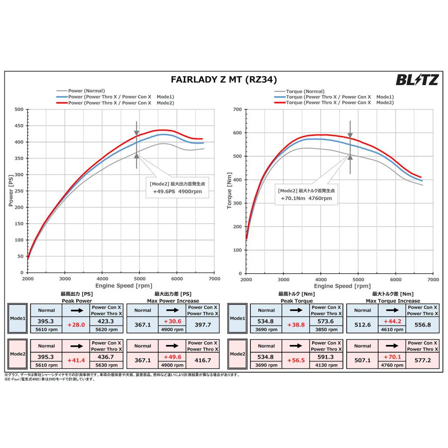 【BLITZ/ブリッツ】 Power Con X (パワコンエックス) [PCX09] | BLITZ | 03