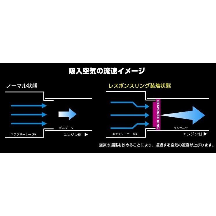 【siecle/シエクル】 レスポンスリング オプション#10 ミライース/ムーヴカスタム/コンテ/ウエイク/キャスト/コペン/タント [RD03KS-10]｜vigoras｜03