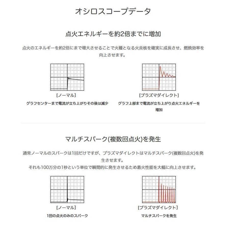 新品 送料無料 OKADA PROJECTS オカダプロジェクツ PLASMA DIRECT