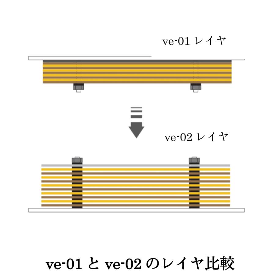 KOJO TECHNOLOGY】 車載用ボディアース強化BOX(EARTH REINFORCE BOX 