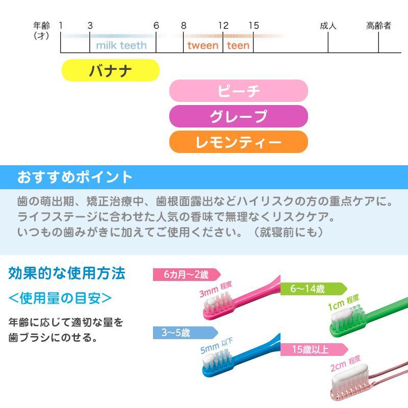 ライオン チェックアップジェル 60g　×10本 +★ミニサイズ付き×5本　950ppmF＜選べる組合せ＞バナナ　レモンティー　グレープ　ピーチ　｜vigzackjapan｜07