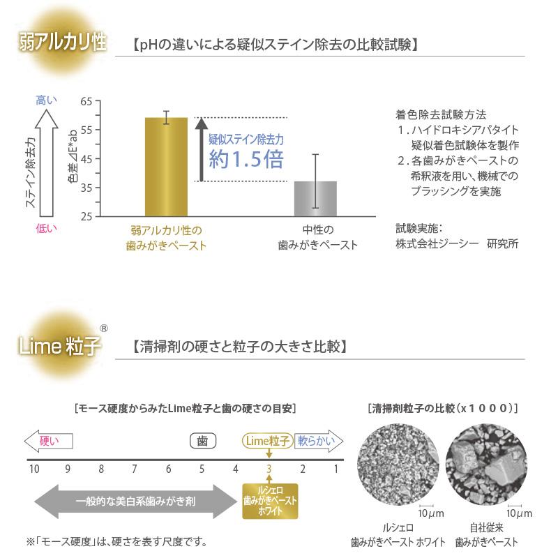 ジーシー GC ルシェロ歯みがきペーストホワイト　100g ×3本 ★ SDGs 新品箱なし｜vigzackjapan｜05