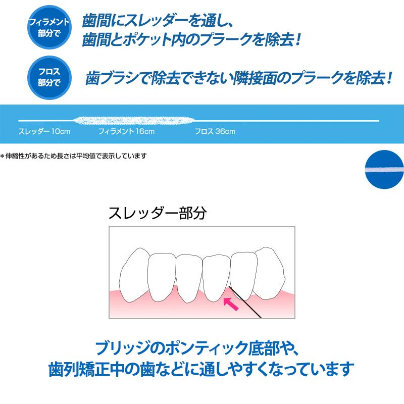 プロキシソフト ペリオタイプ 50本入 ×3個   ★+シナモロールスプレー1個+試供品ガム10個　新品アウトレット  〈季節のキャンペーン限定〉｜vigzackjapan｜02