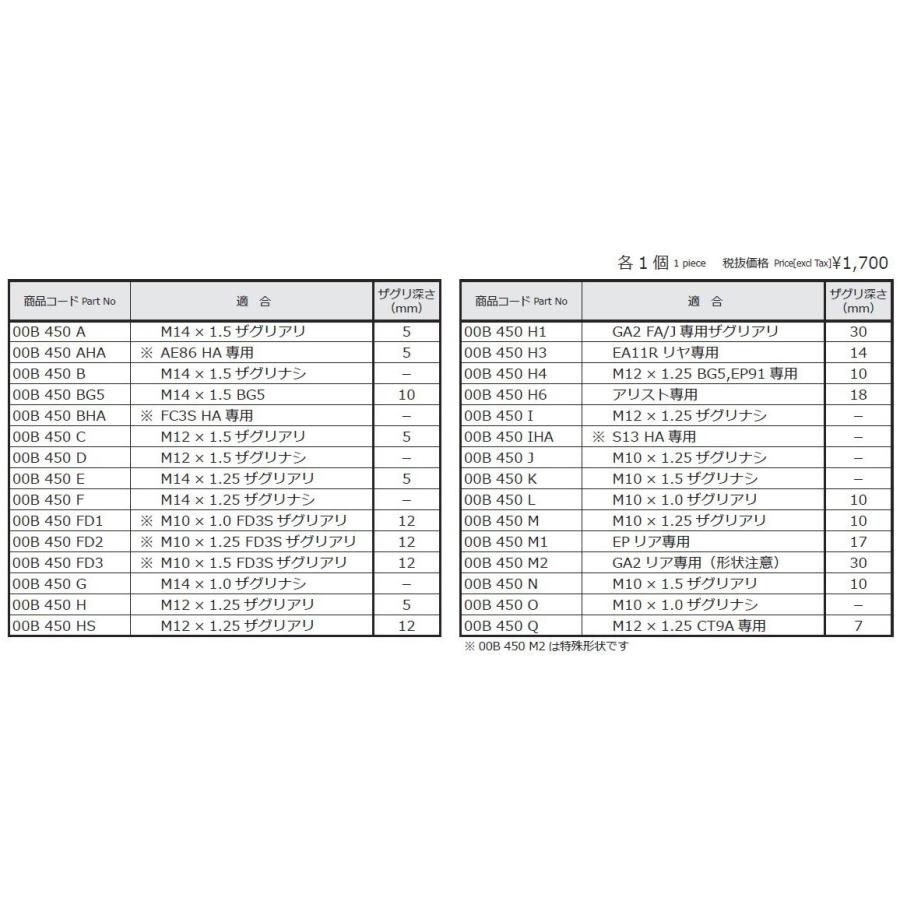 クスコ（CUSCO） 【CUSCO/クスコ】 ピロボールナット 適合：M12×1.25