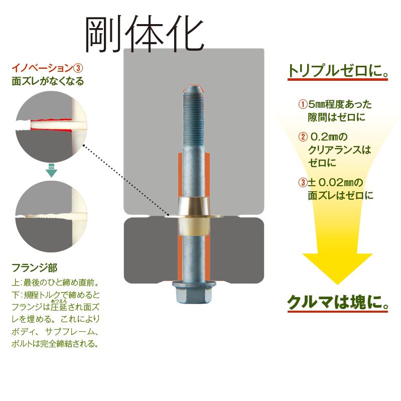 【SPOON/スプーン】 リジカラ フロント+リア セット 50261-LE7-000 ランドローバー DEFENDER LE72WABの画像