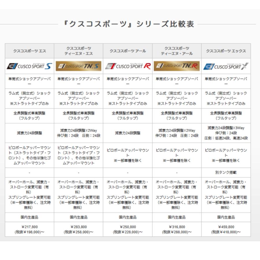 【CUSCO/クスコ】 車高調整サスペンションキット SPORT X スズキ スイフト スポーツ ZC31S [616-64X-CB]_3