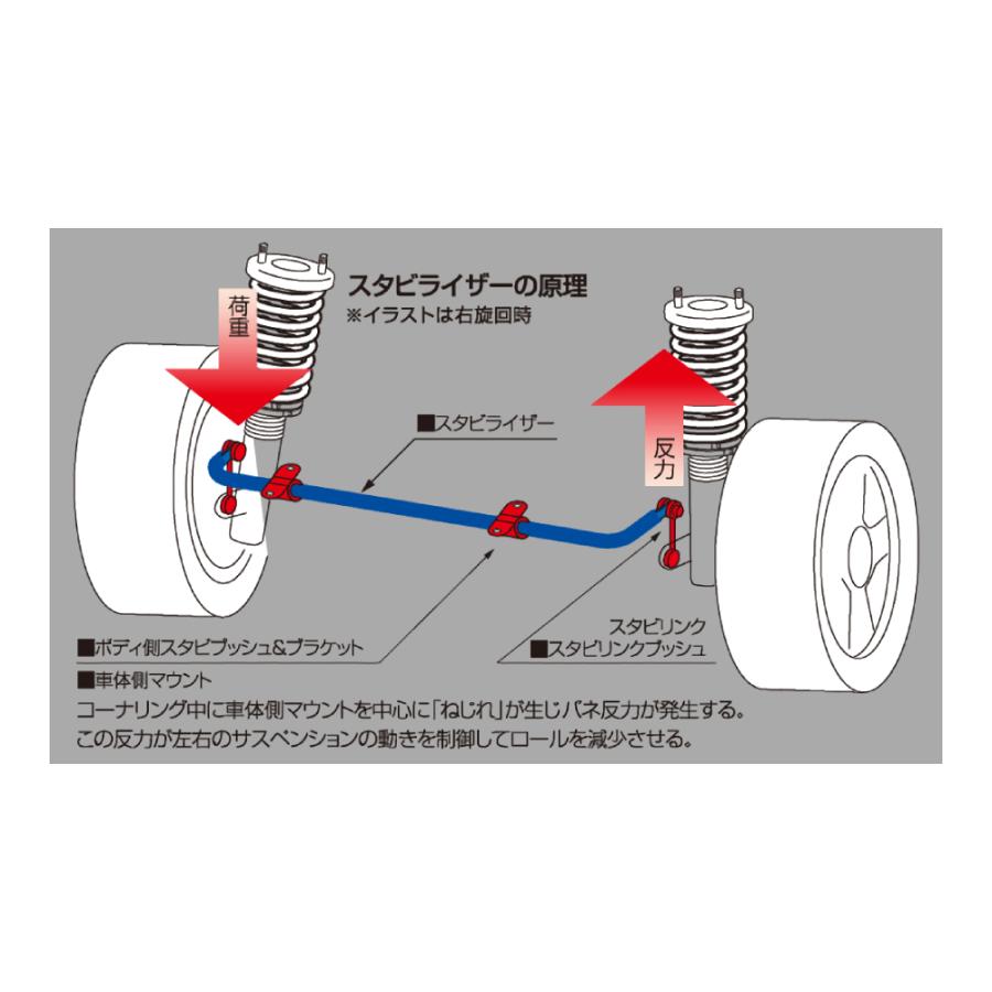 【CUSCO/クスコ】 スタビライザー フロント φ28 トヨタ エスティマ ACR40W/MCR40W [813-311-A28]_1