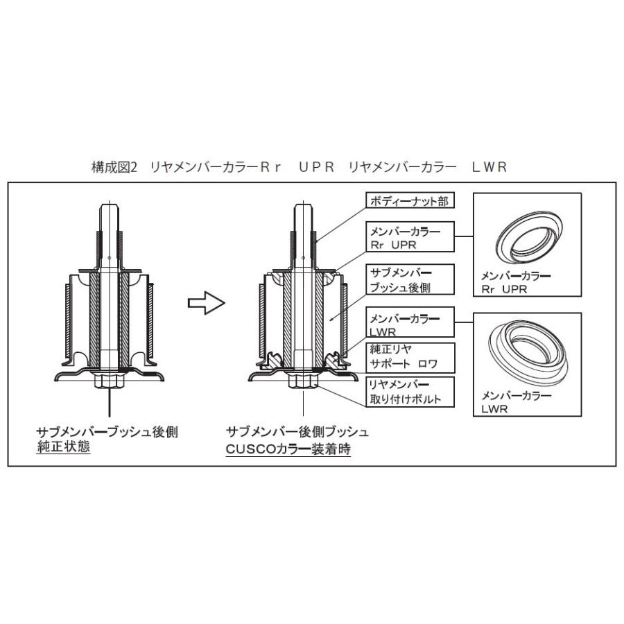 クスコ 【CUSCO/クスコ】 リヤメンバーカラー トヨタ 86/スバル クスコ 【CUSCO/クスコ】 リヤメンバーカラー トヨタ 86/スバル