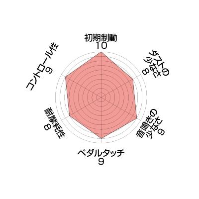 ENDLESS（エンドレス） 【ENDLESS】 ブレーキパッド Super Street S