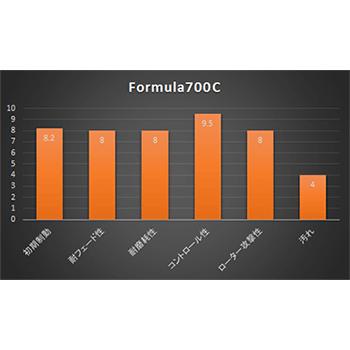 ACRE（アクレ） 【ACRE】 サーキットブレーキパッド フォーミュラ700C
