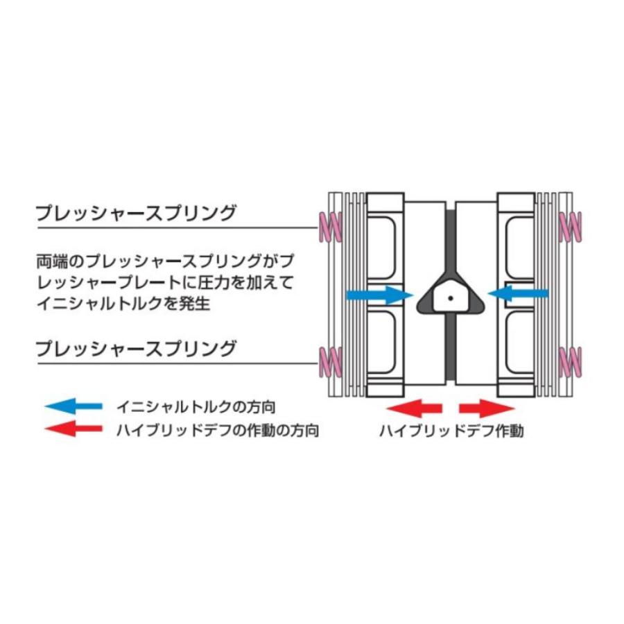 クスコ 【CUSCO/クスコ】 LSD ハイブリッドデフ BMW E90 323i クスコ 【CUSCO/クスコ】 LSD ハイブリッドデフ BMW E90 323i