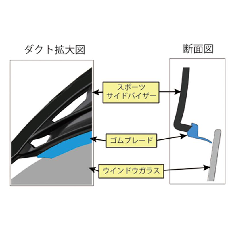CX-5(KF)AUTOEXE スポーツサイドバイザー KFA1 V3 700 オートエクゼ オートエグゼ(AUTOEXE) スポーツサイドバイザー 1