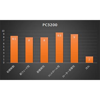 【ACRE】 レーシングブレーキパッド PC3200 品番：210 ホンダ CR-X・CR-Xデルソル EG1 リア_1