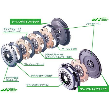 【ATS】 旧タイプメタルクラッチ オーバーホールセット カバーなし 日産車用 [R7A33-2]の画像