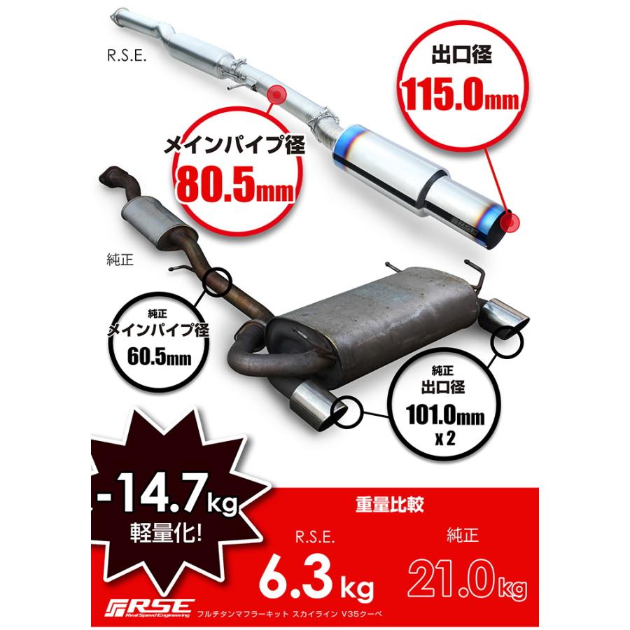 RSE/リアルスピードエンジニアリング】 フルチタンマフラー
