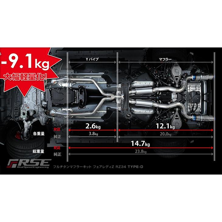 RSE/リアルスピードエンジニアリング】 フルチタンマフラーキット