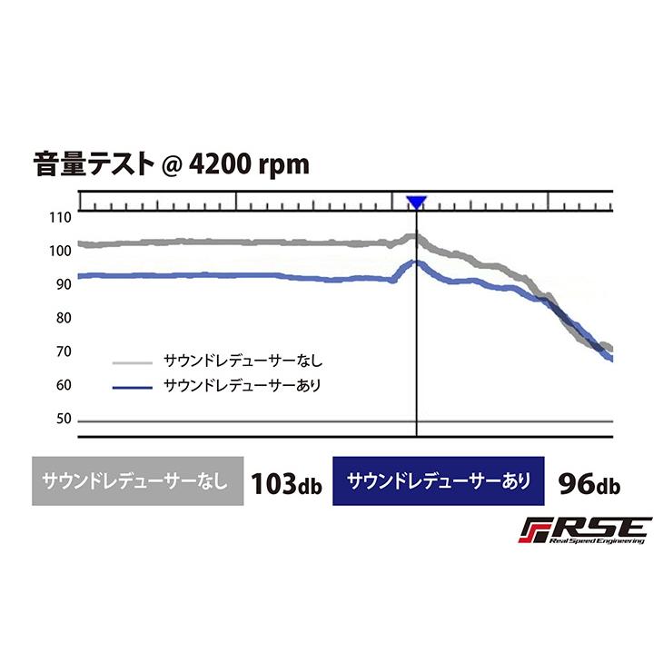 【RSE/リアルスピードエンジニアリング】 フルチタンマフラーキット トヨタ スープラ JZA80 [RB6090-TY03A]の画像
