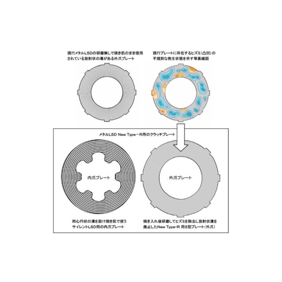 【ATS】 LSD メタル New Type-R 2way BMW M roadster E36/7 [RBRA9511]