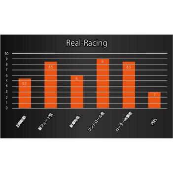 【ACRE】 レーシングブレーキパッド リアルレーシング 品番：713 ホンダ フリード フリード+ フリードスパイク GP3 フロント