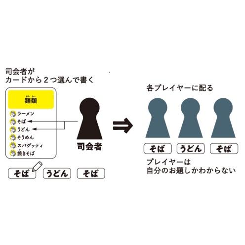 ワードウルフ 幻冬舎 ボードゲーム カードゲーム パーティ 子供と 家族と 大人数 Bg 軽井沢viitta あそび堂 通販 Yahoo ショッピング