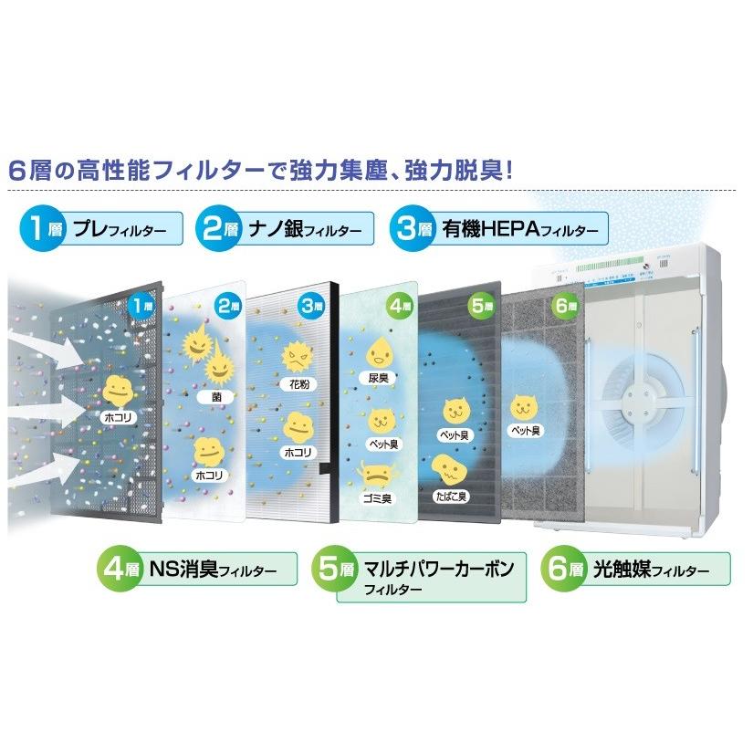 ゼンケン 空気清浄機 エアフォレスト ZF-2000 ZF-2100 交換フィルター