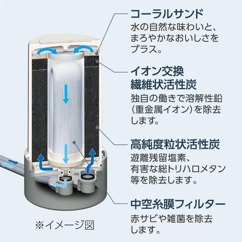 ゼンケン アクアセンチュリースマート 据置型 【PFOS/PFOA除去】 JIS