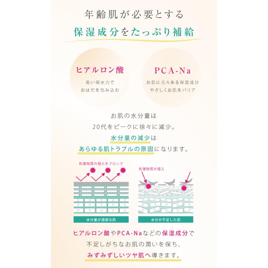 ViLabo 【送料無料】濃厚EGF＋FGFセット 4GF化粧水