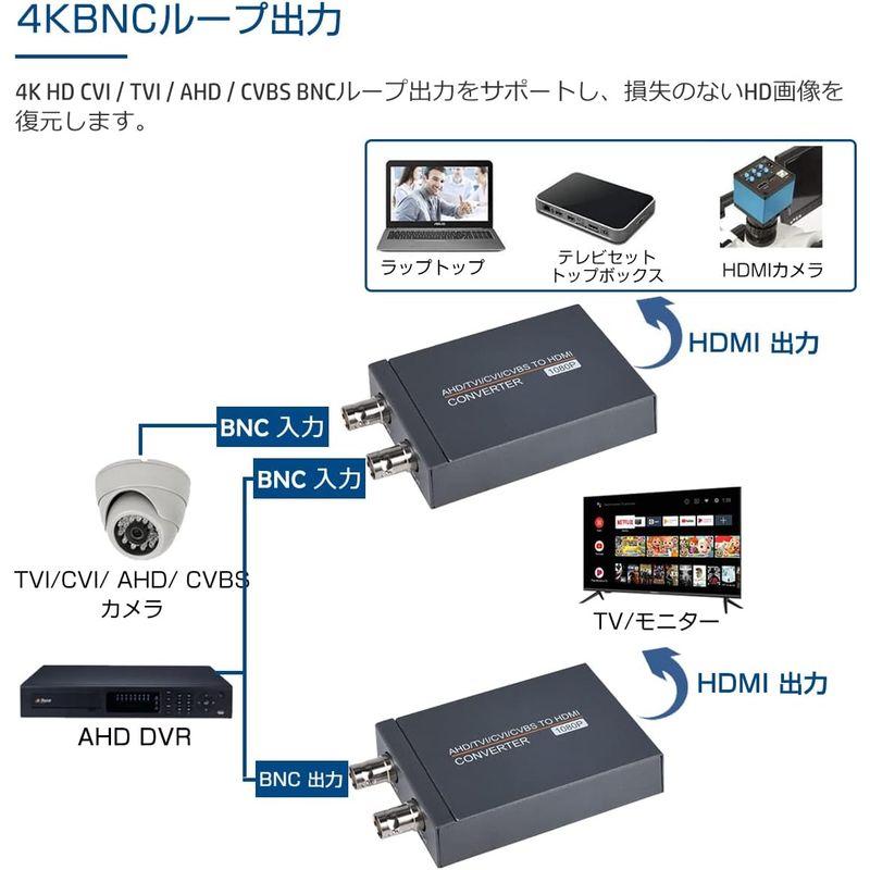 TVI/CVI/AHD to HDMI 変換アダプター フルHD 4K 720P / 1080P / 3MP / 4MP / 5MP / 8｜villageused｜08