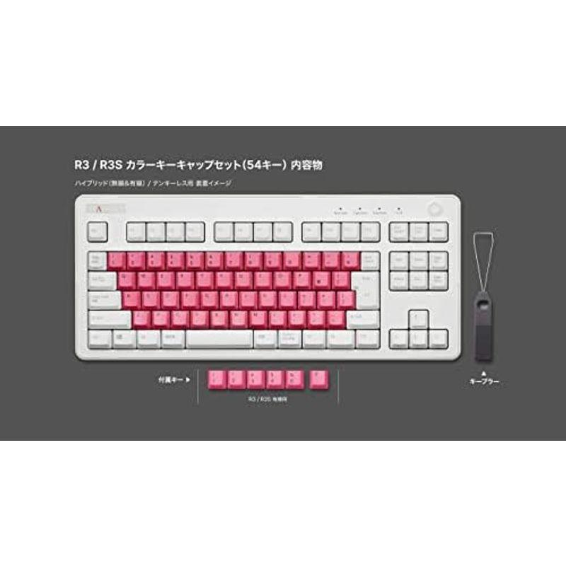 REALFORCE リアルフォース 東プレ R3 キーボード R3S キーボード 対応 