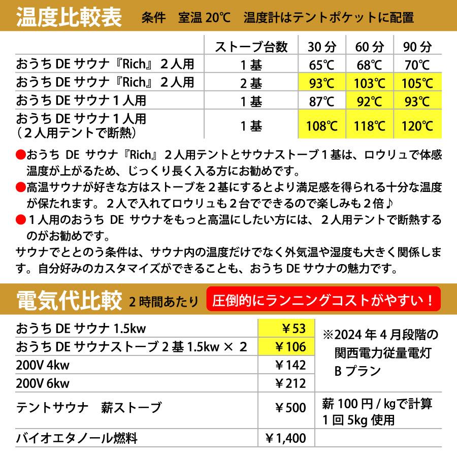 2人用】おうちDEサウナ『Rich』自宅でととのう サウナテント サウナ