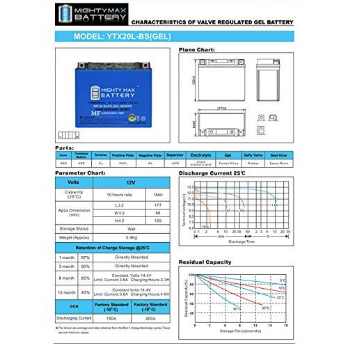 販売は超安いです マイティマックス電池YTX 20 L-BS Gel 12 V 18 AH CTX 20 L-BS YB 16 CLB電池交換用
