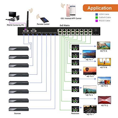 超美品 J-Tech Digital 8 x 8 HDMI Switch 1080 P HDCP 1.4 Matrix Switcher Extender Full HD 8ディスプレイ (Cat 5/6ケーブル経由) EDID HDCP WiFiコントロールに