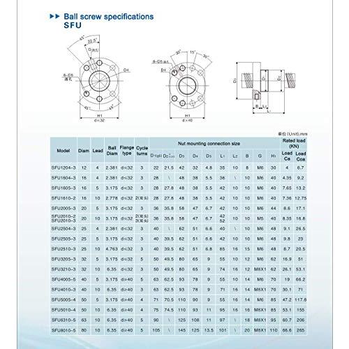 新作通販サイト Mssoom 12 mm左右CNCボールネジSFU 1204 RM 1204長さ33.46インチ/850 mm+2ボールネジナット+2ナットハウジング+カプラ+BK/BF 10サポート+サーボモータネマ2