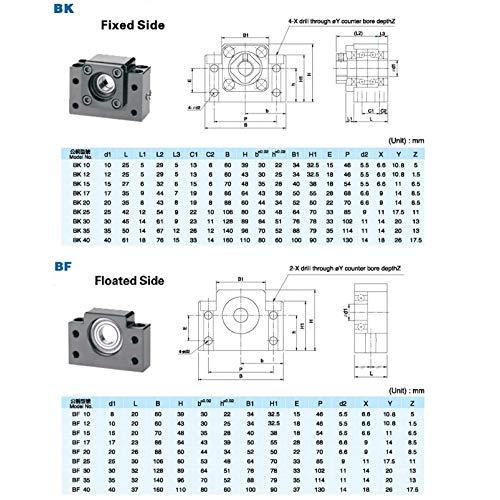 新作通販サイト Mssoom 12 mm左右CNCボールネジSFU 1204 RM 1204長さ33.46インチ/850 mm+2ボールネジナット+2ナットハウジング+カプラ+BK/BF 10サポート+サーボモータネマ2