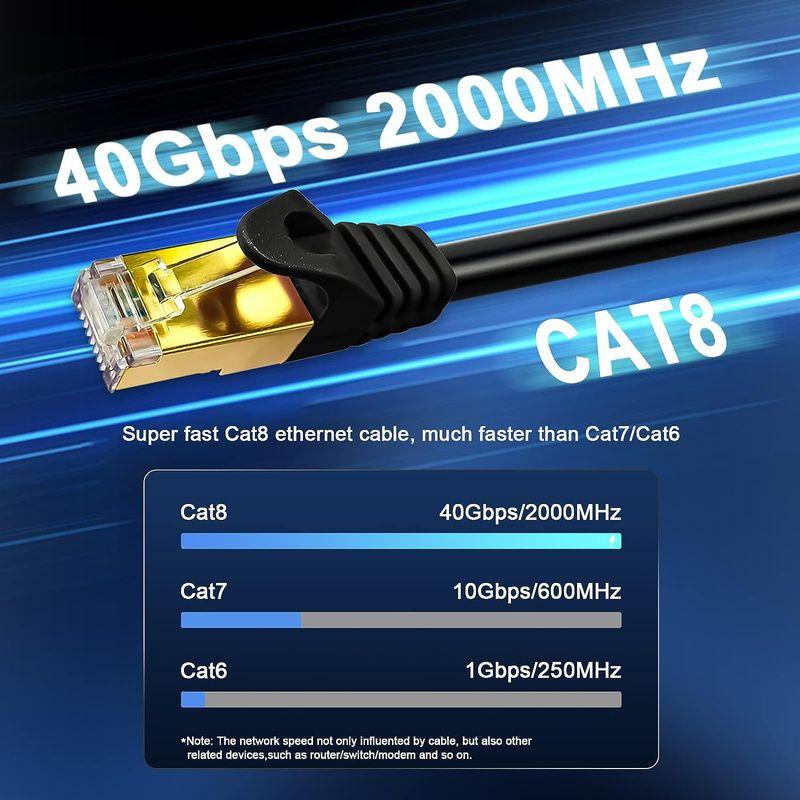 63%OFF!】 VEECOH LANケーブル CAT8 9M RJ45 40Gbps 高速 インターネット 2000Mhz Cat8 ケーブル  26AWG 無線LAN