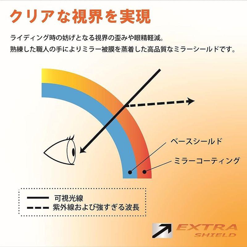 セール定価 山城 EXTRAシールド (エキストラ) ミラーシールド SHOEI CWR-1 PINLOCK スモーク/ブルー Z-7/X-Fourte