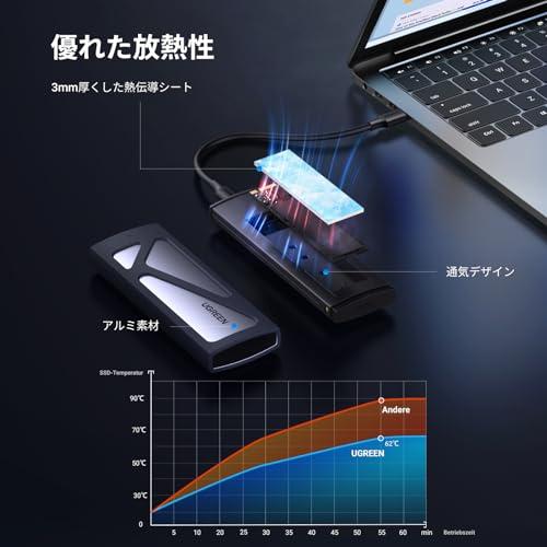 UGREEN M.2 SSD 外付けケース-M.2 NVME/PCIE SSDケース USB C 3.2 Gen