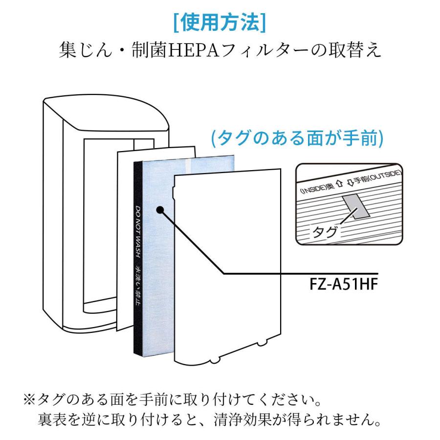 SHARP（シャープ） FZ-A51HF 集じん・制菌HEPAフィルター 使い捨てプレ
