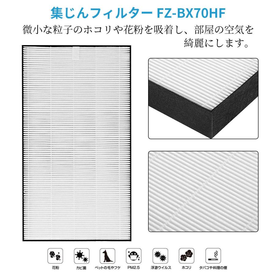 SHARP（シャープ） 集じんHEPAフィルター FZ-BX70HF 脱臭フィルター FZ
