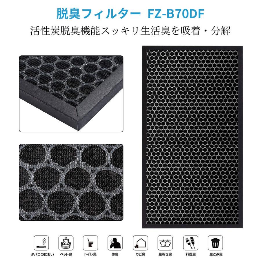 SHARP（シャープ） 集じんHEPAフィルター FZ-BX70HF 脱臭フィルター FZ