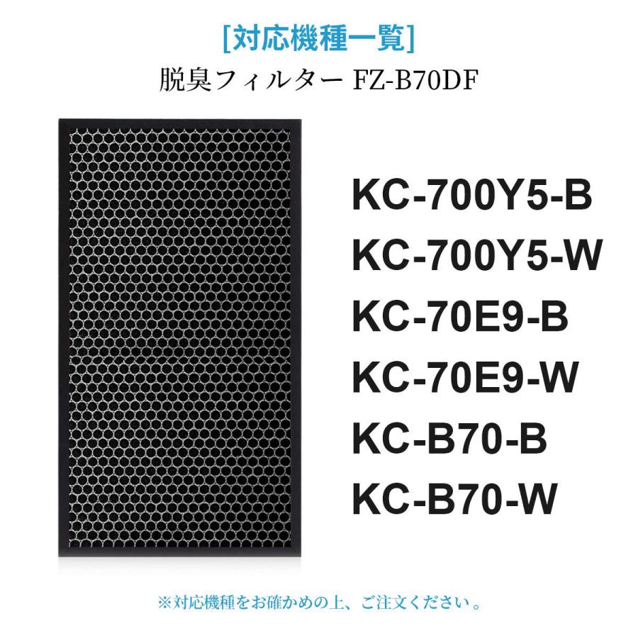 SHARP（シャープ） 集じんHEPAフィルター FZ-BX70HF 脱臭フィルター FZ