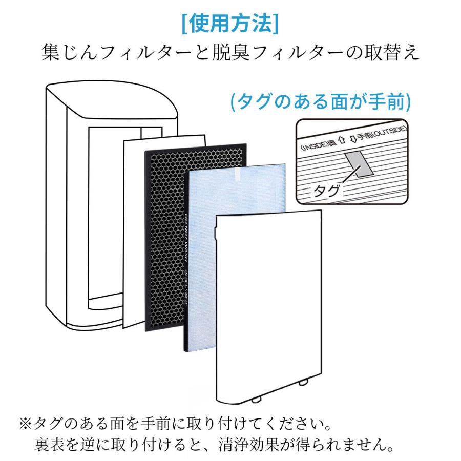 SHARP シャープ 集じんフィルター FZ-D50HF 脱臭フィルター FZ SHARP シャープ 集じんフィルター FZ-D50HF 脱臭フィルター FZ