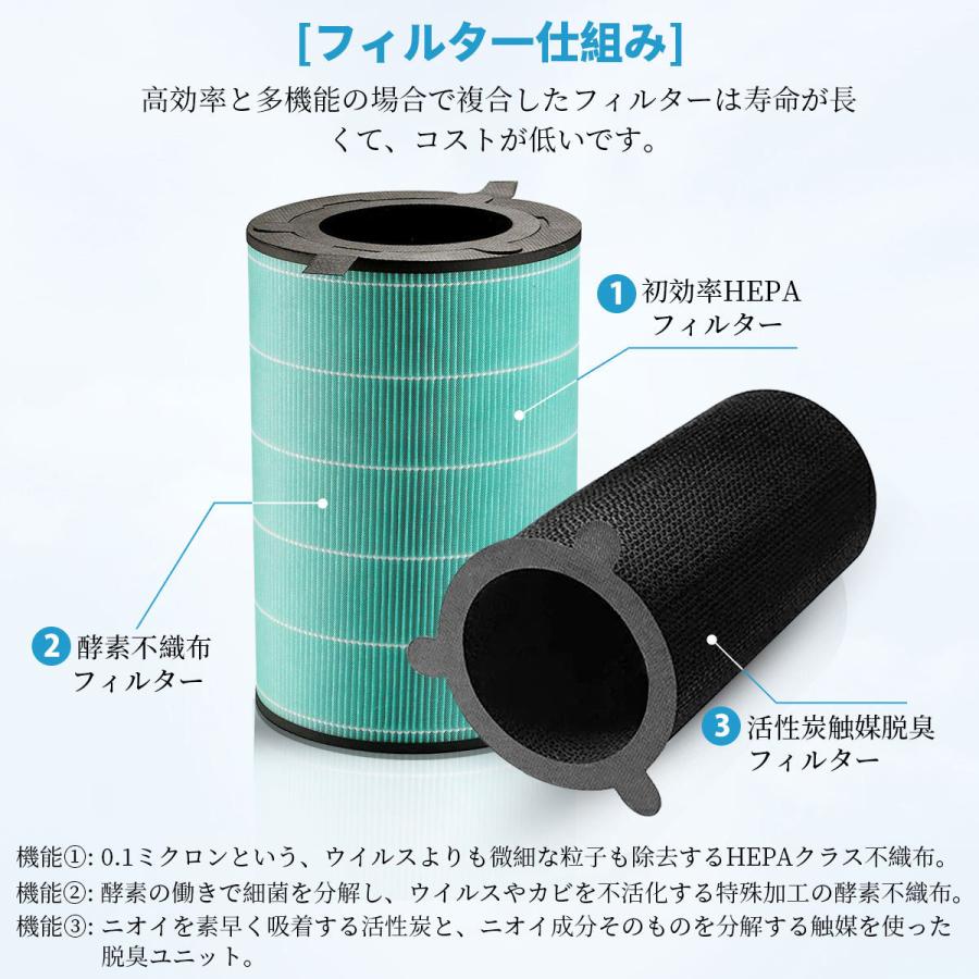 BALMUDA バルミューダ 360°酵素フィルター EJT-S200 BALMUDA バルミューダ 360°酵素フィルター EJT-S200