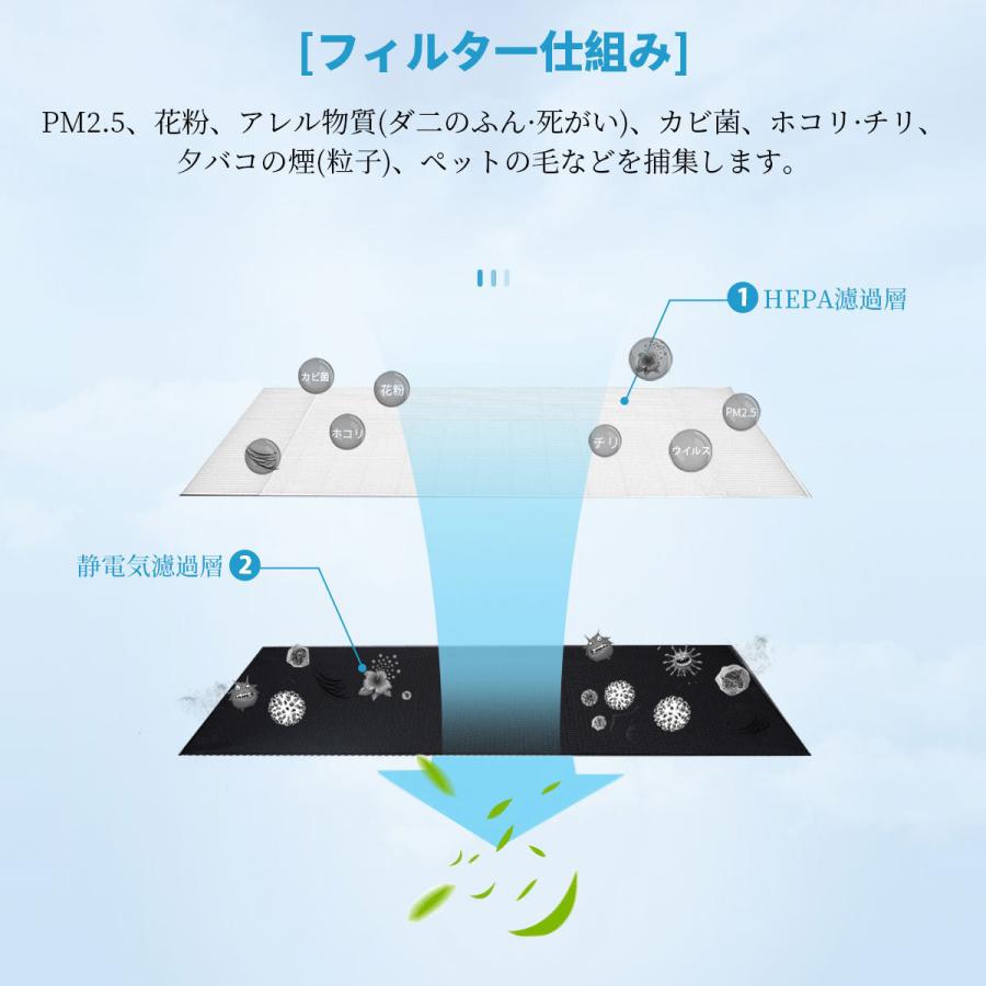 Panasonic パナソニック 集じんフィルター F-ZXFP70 (F-ZXEP65の後継品  