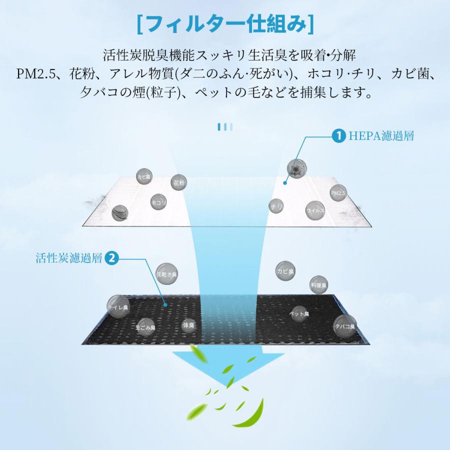 Panasonic（パナソニック） F-ZXFP70 F-ZXFD70 フィルター 集じん