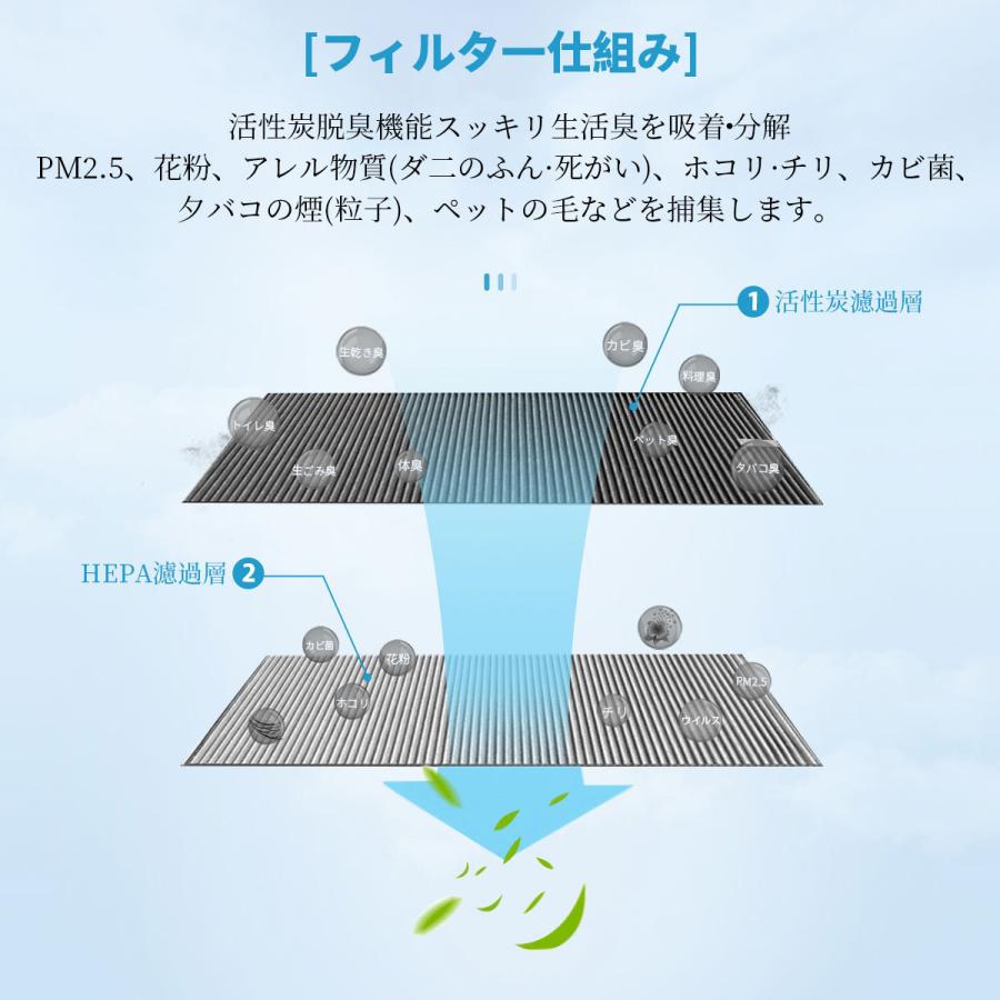 SHARP（シャープ） 集じん 脱臭 フィルター FZ-G40SF 使い捨てプレ