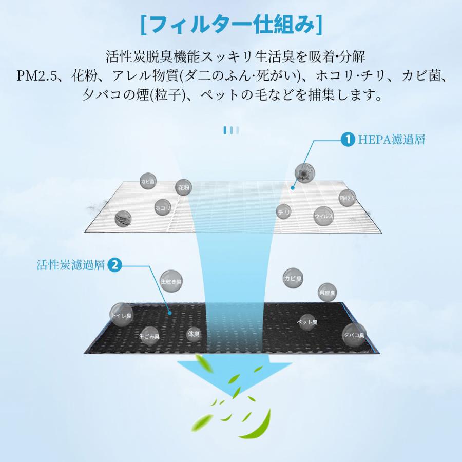 Panasonic（パナソニック） f-zxgp50 f-zxfd45 フィルター 加湿空気