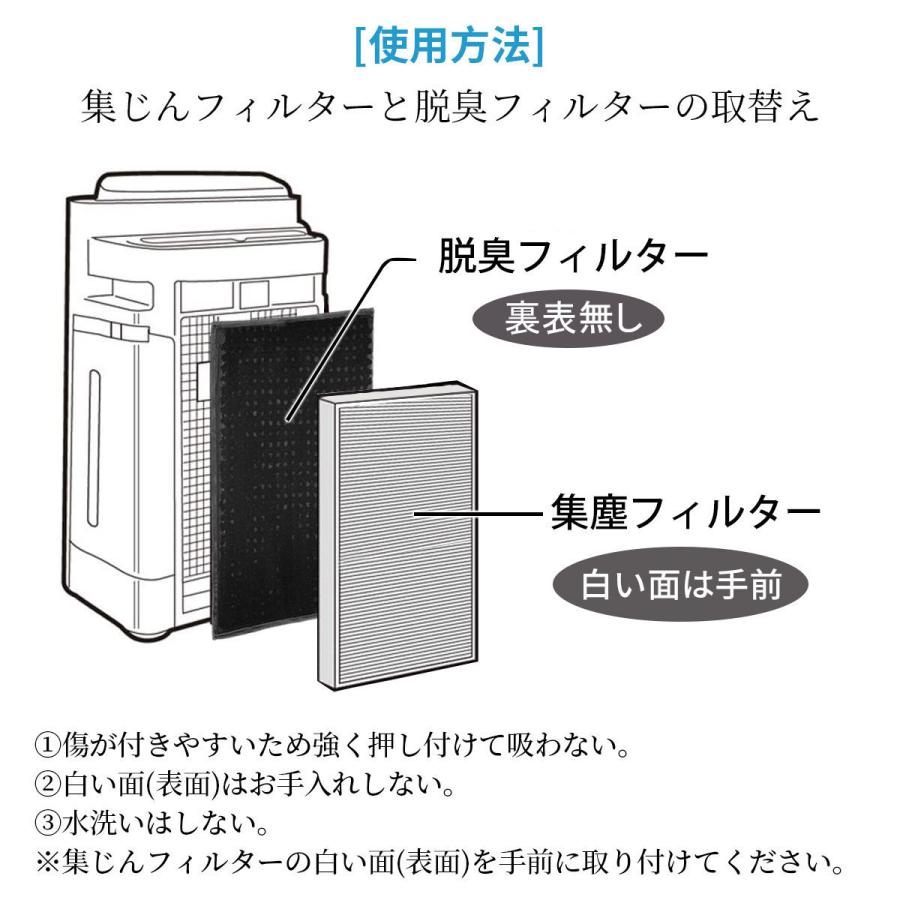 Panasonic（パナソニック） f-zxgp50 f-zxfd45 フィルター 加湿空気